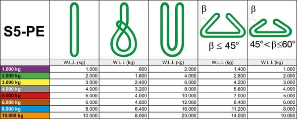 Workshop equipment, Lifting loop 1 ton 4m, Rema 2